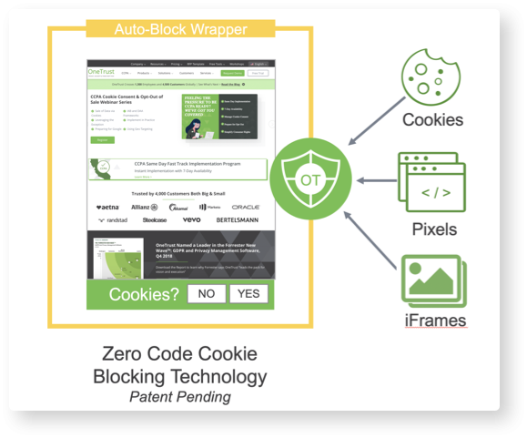 Cookie Consent & Website Scanning - Products - CookiePro